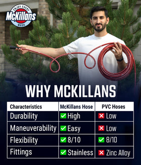 McKillans Viton O-rings promote leak-free, long-lasting seals.