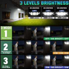 MDCMDCM motion sensor lights illuminate paths up to 32 feet away