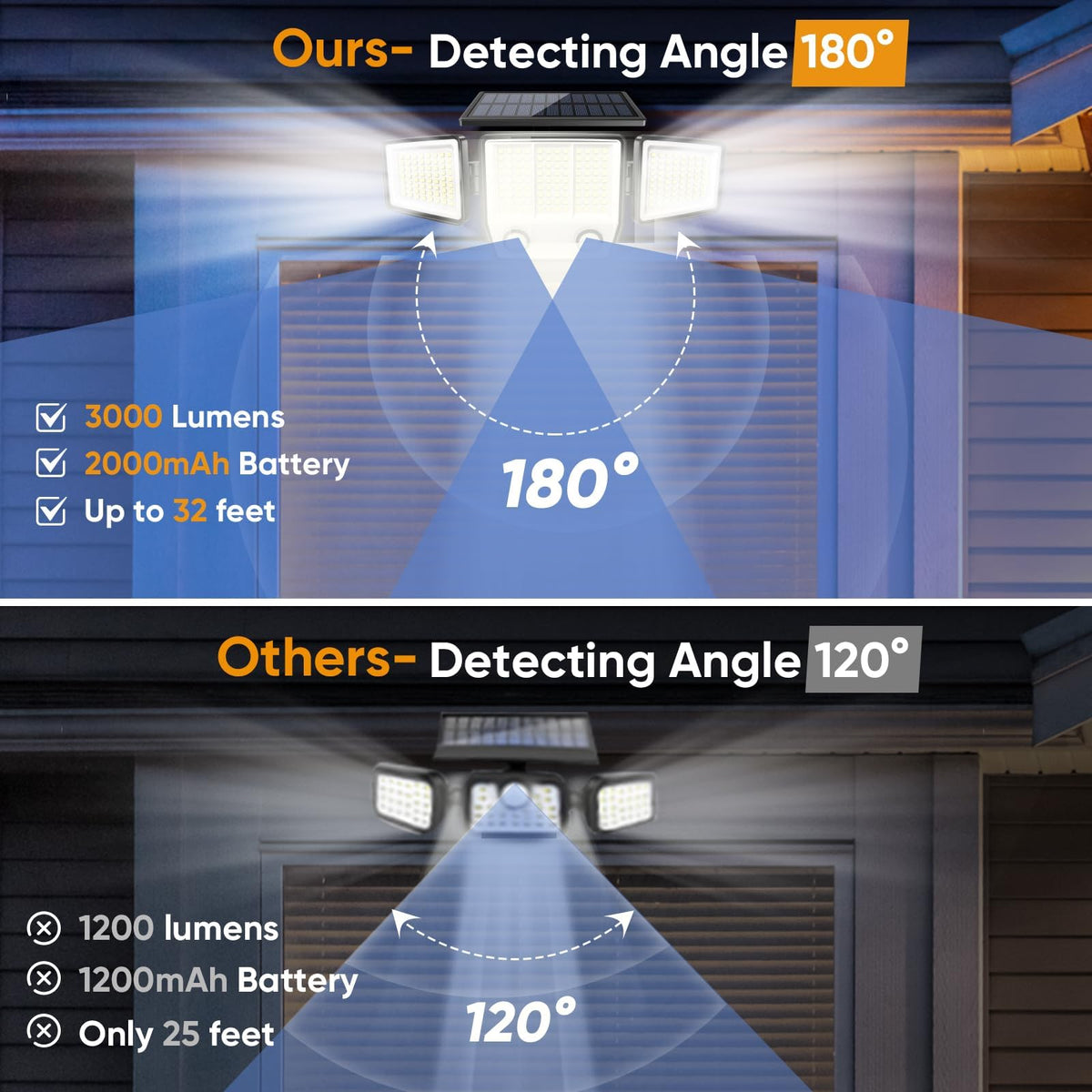MDCMDCM outdoor light offers 3 modes to suit motion and continuous lighting needs