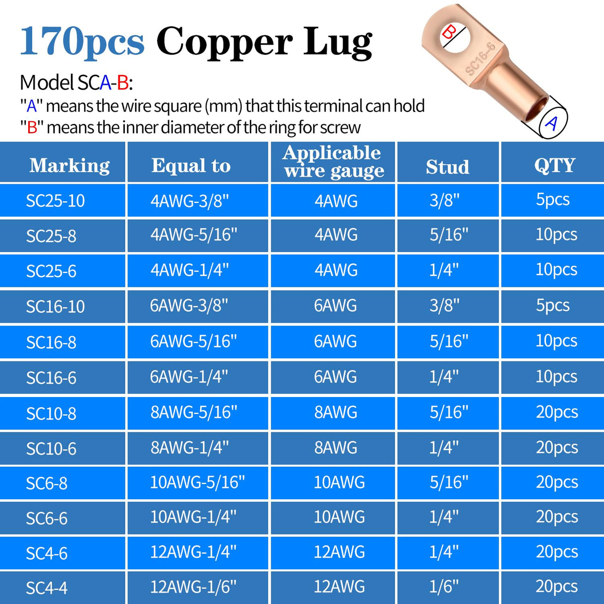 Mdvora copper wire lug collection ready for diverse amperage setups.
