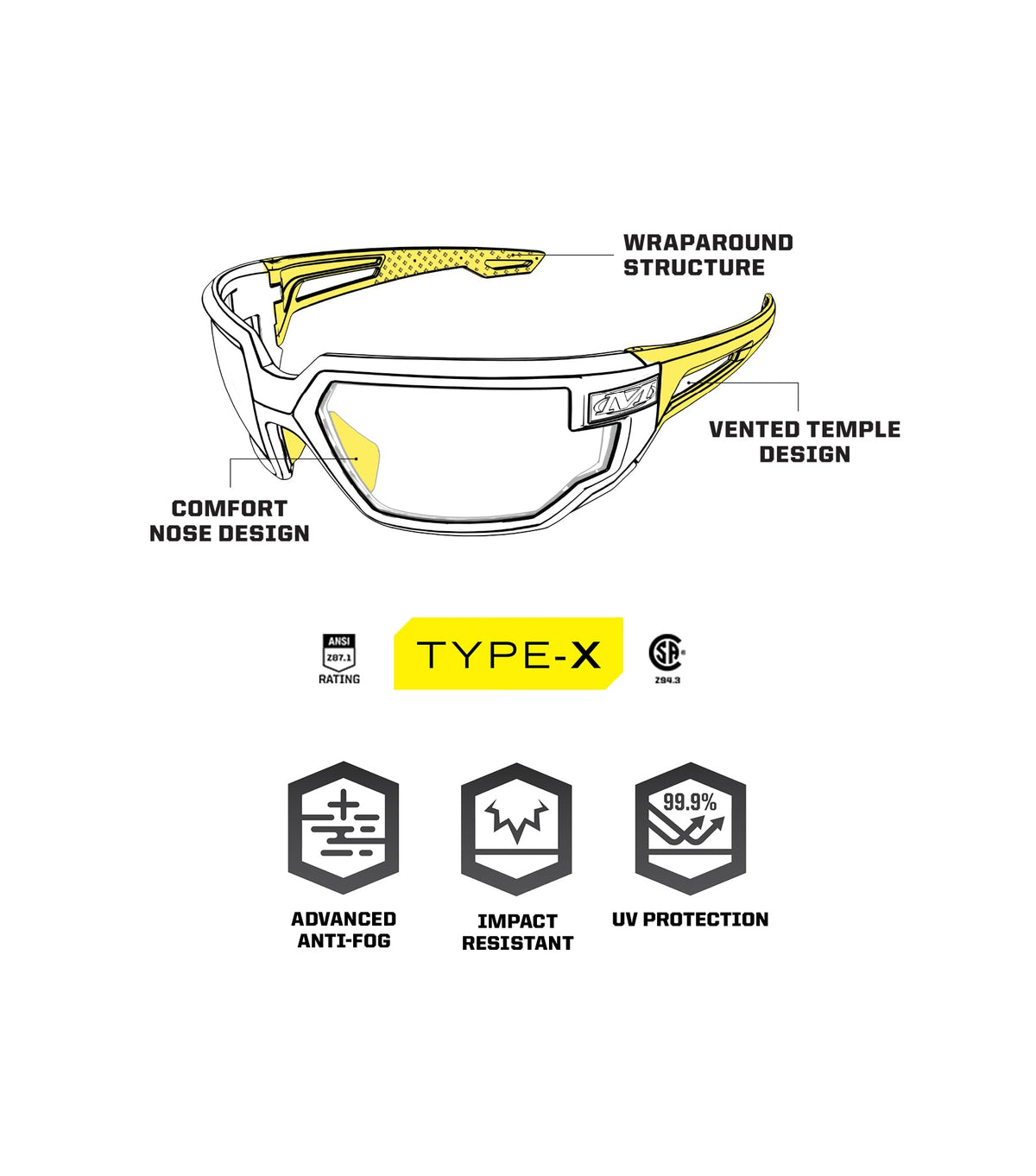 Mechanix Wear Vision Type-X anti-fog coating keeps lenses clear during long shifts.