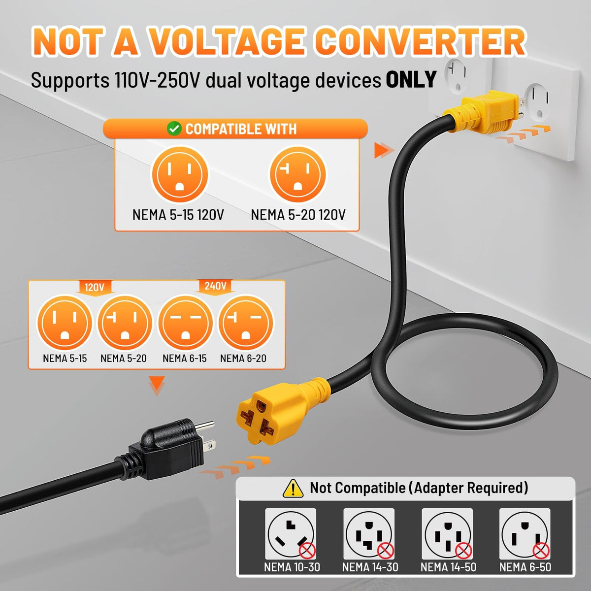 MECMO 5-15P to 6-15R and 6-20R outlets for 240V compatibility