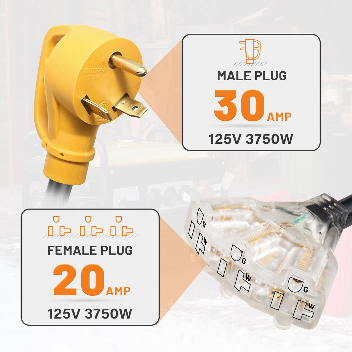 MECMO triple-outlet with LED indicators showing power status