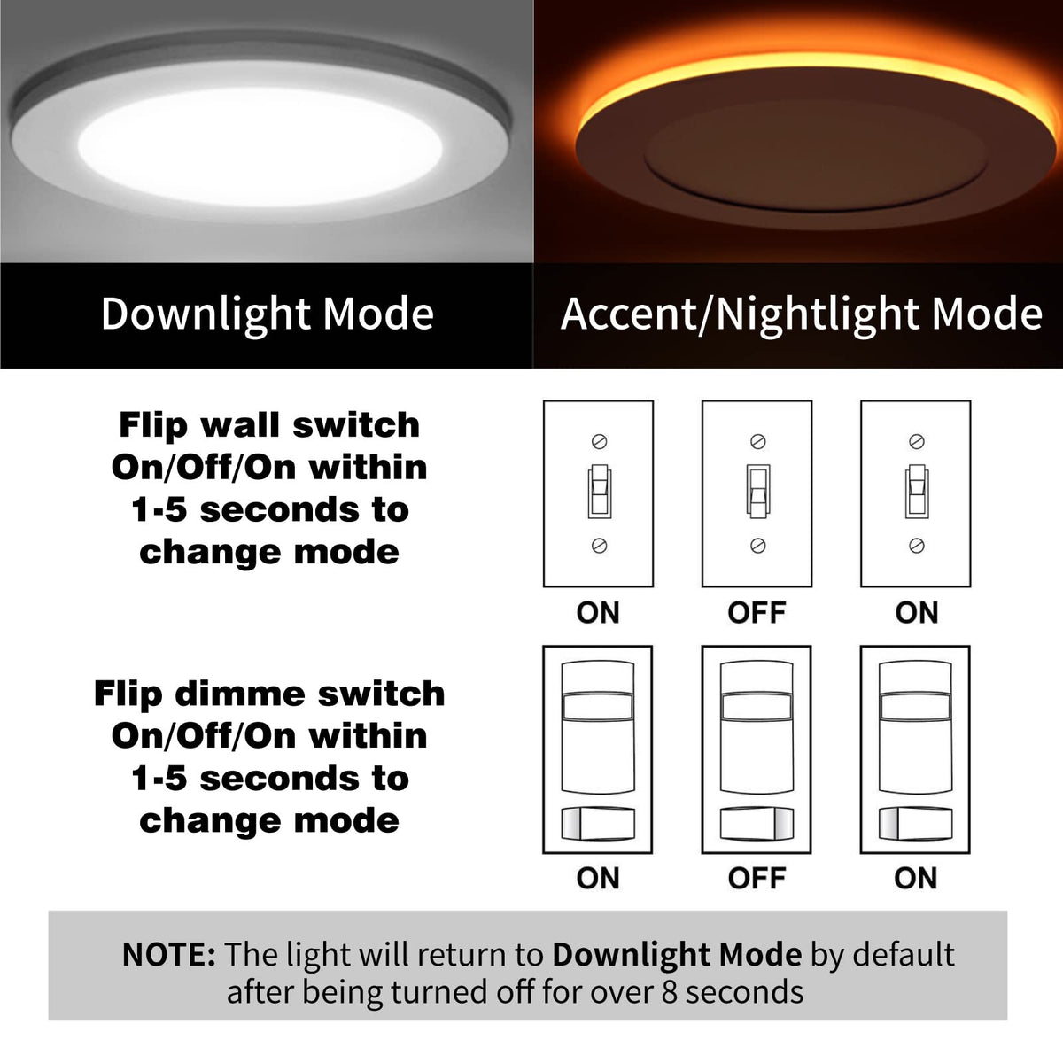 Meconard 5CCT switch enables quick color temperature choice