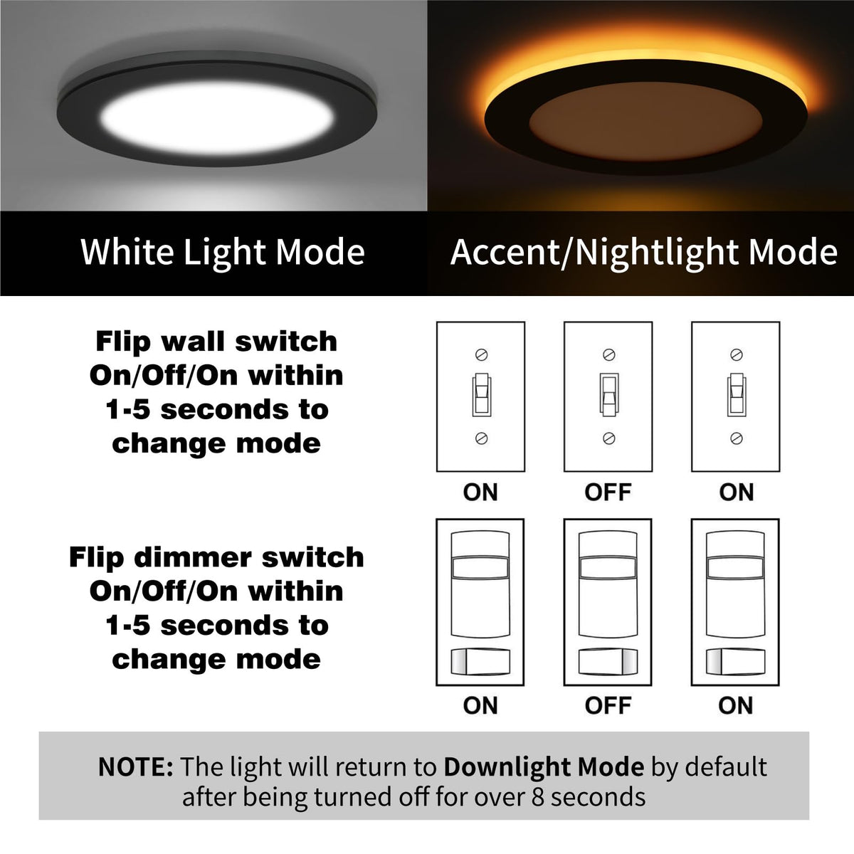 Meconard canless wafer downlight with synchronization reset for consistent mode