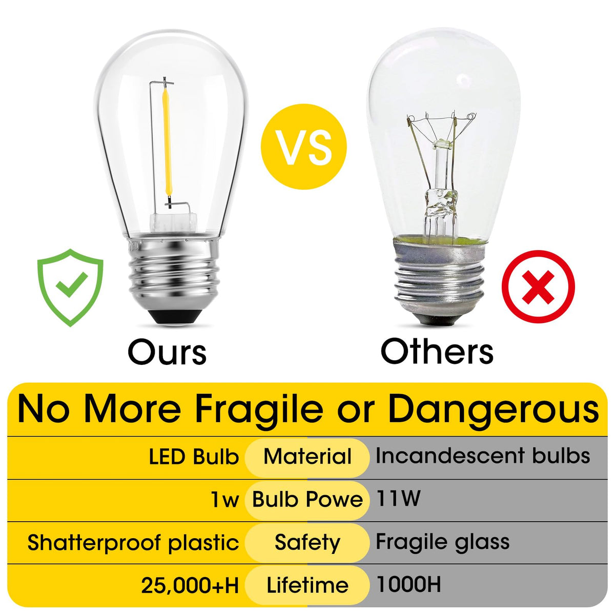 Meconard S14 LED bulbs at 2200K deliver a warm white glow for cozy evenings