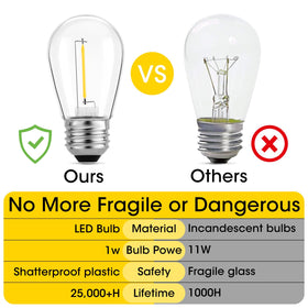 Meconard S14 LED bulbs at 2200K deliver a warm white glow for cozy evenings