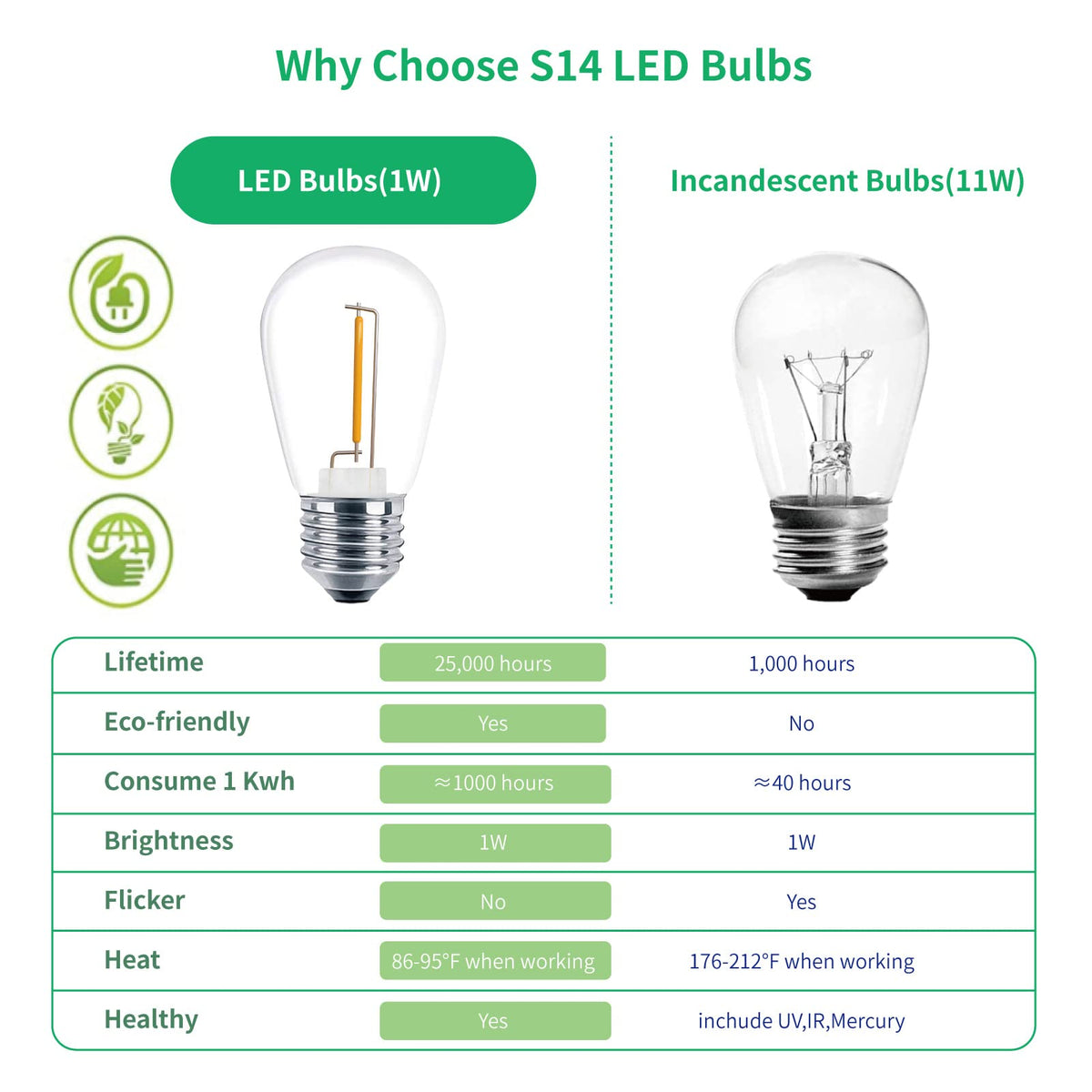Meconard weatherproof LED bulb handles extreme temps outdoors