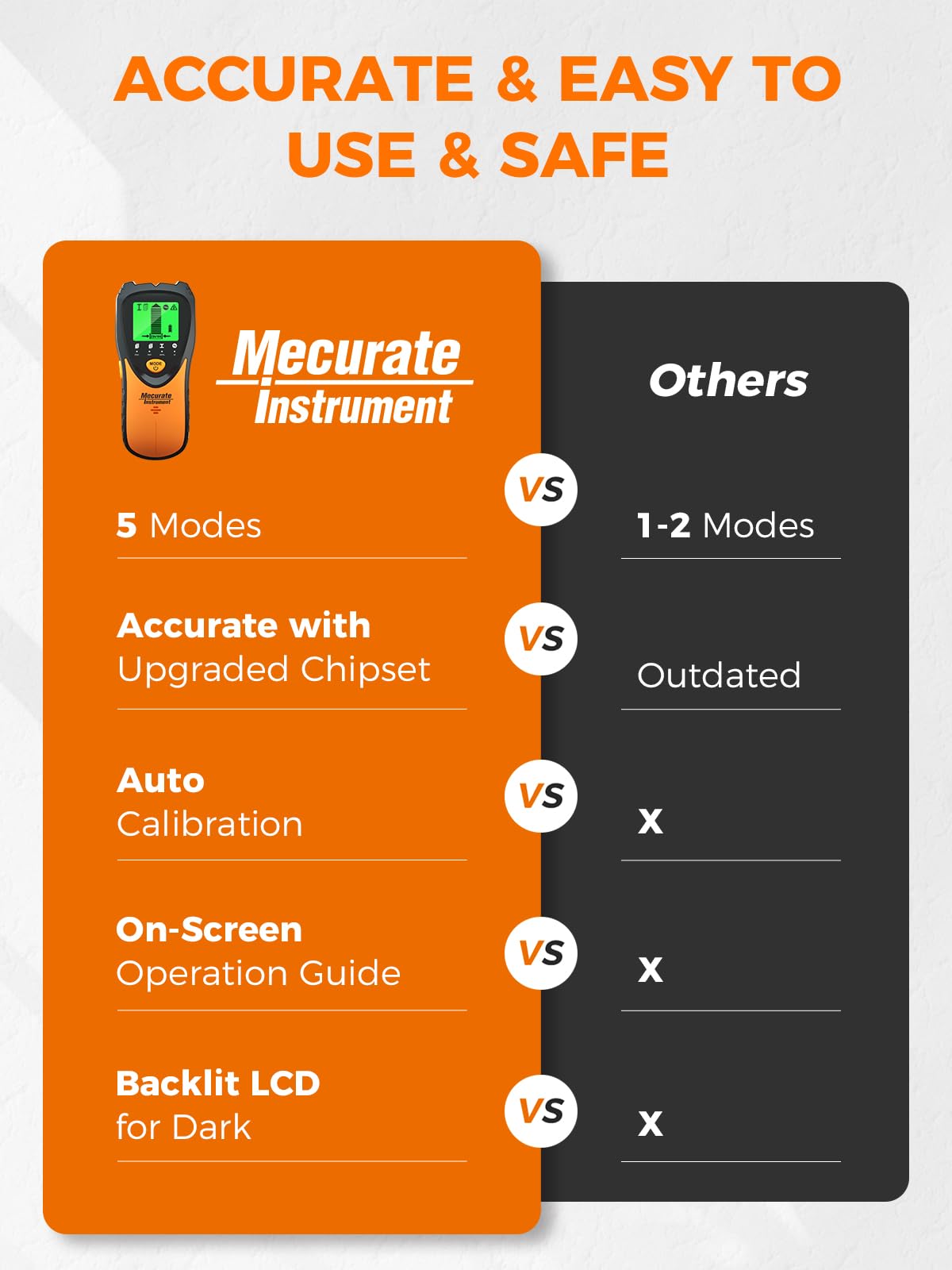 Mecurate includes battery and carrying pouch for ready DIY jobs