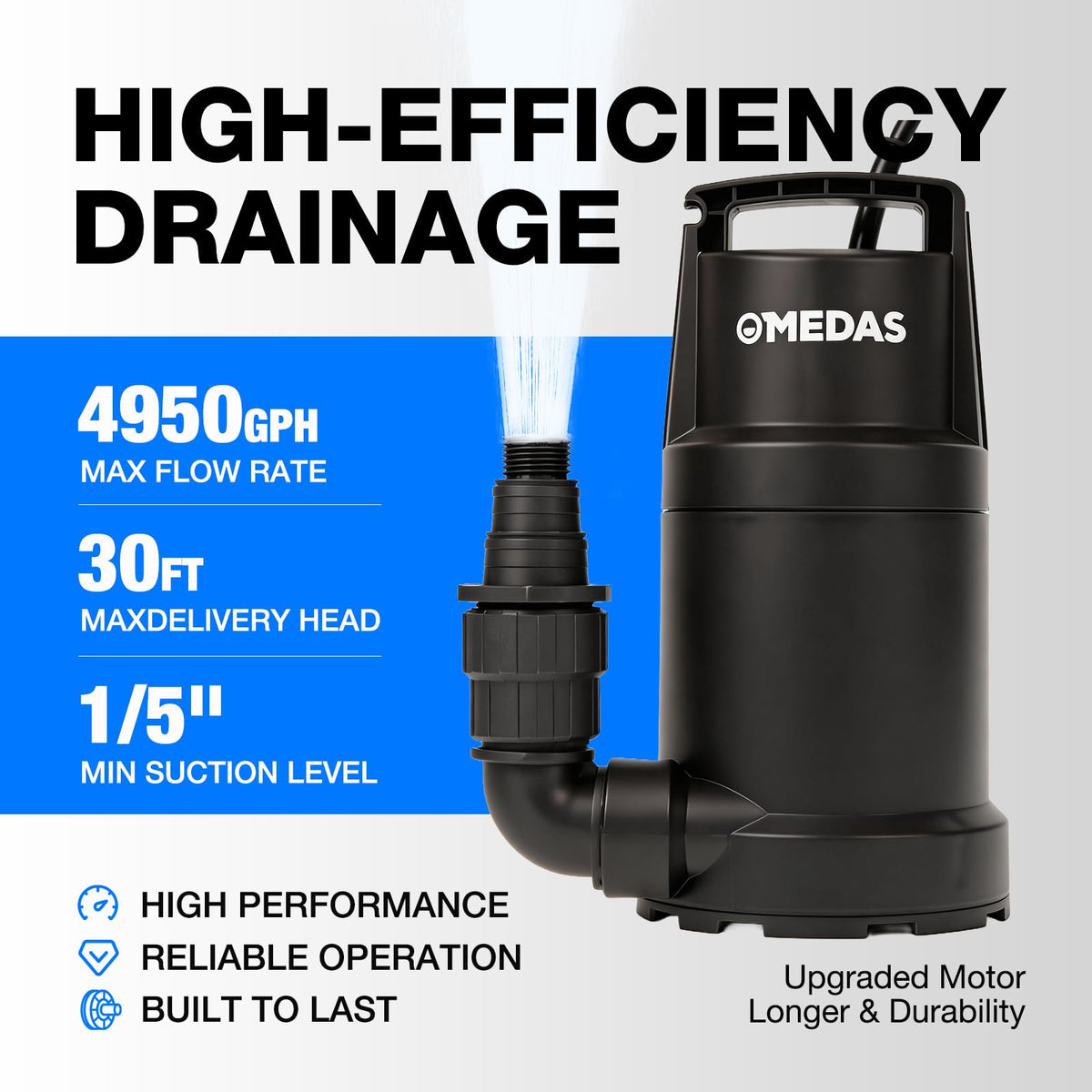 MEDAS sump pump beside garden pond with debris-filtered drainage.