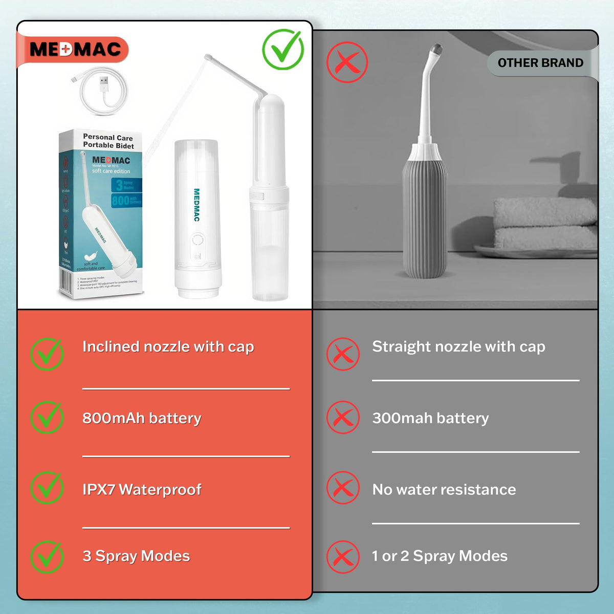 MEDMAC eco-friendly personal hygiene option reducing toilet paper use