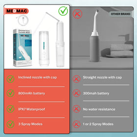 MEDMAC eco-friendly personal hygiene option reducing toilet paper use