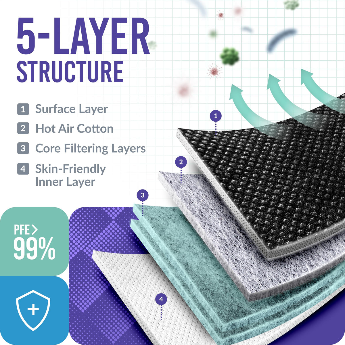 Medtecs KN95 mask with extra wide earloops reduces pressure for long wear.