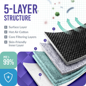 Medtecs KN95 mask with extra wide earloops reduces pressure for long wear.