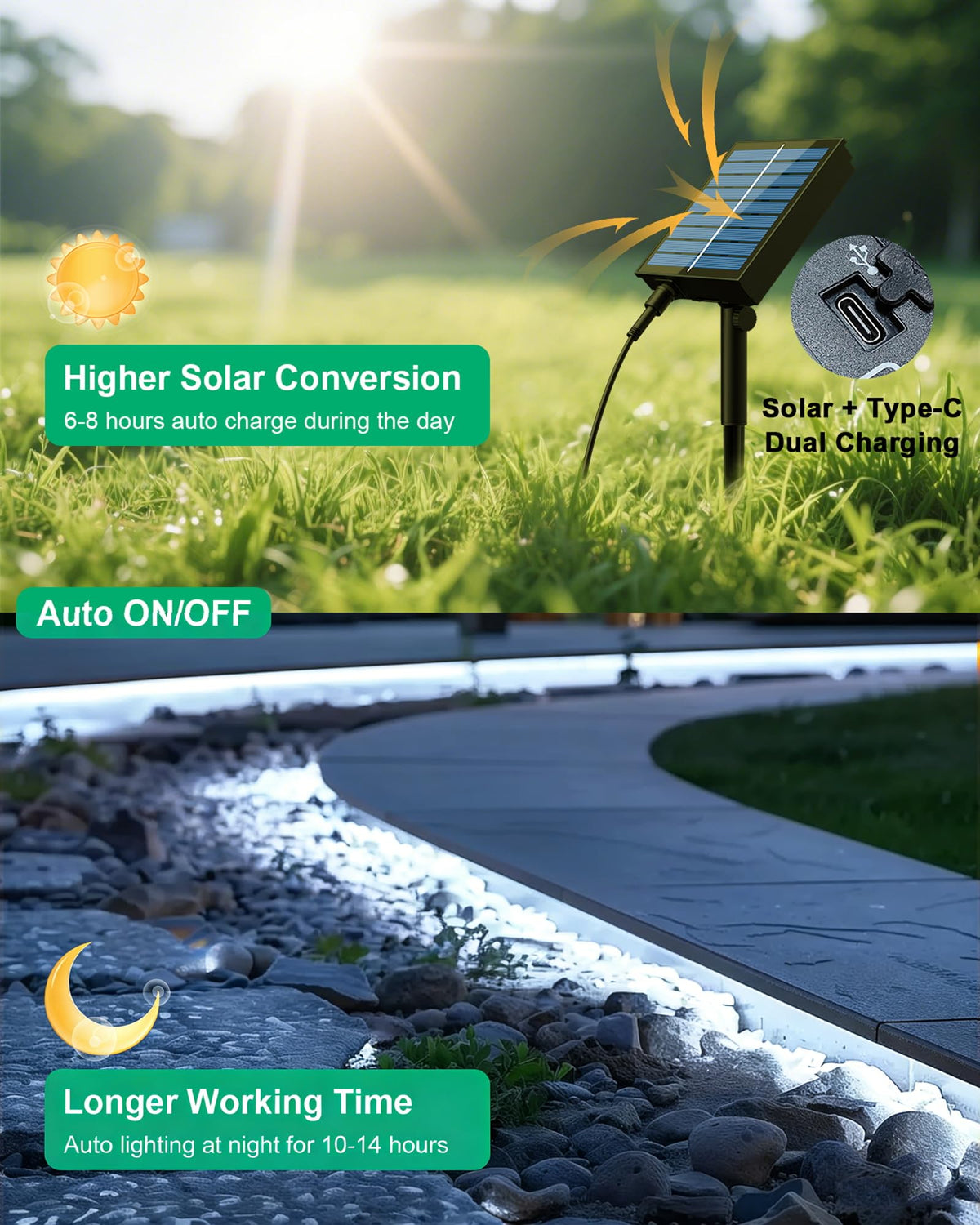 Meewata solar LED strip lights waterproof seal withstands rain.