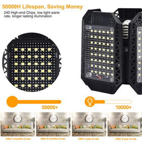 Mefflypee LED garage light easy E26 installation for quick setup.