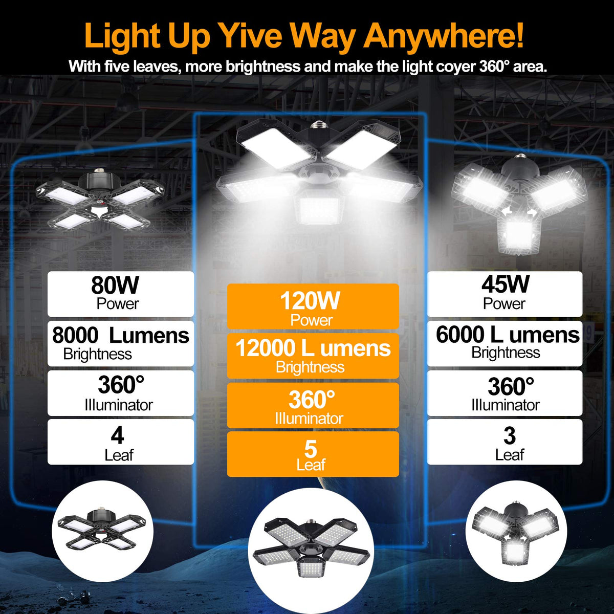 Mefflypee LED garage light heat-dissipation hollow design stays cooler during use.