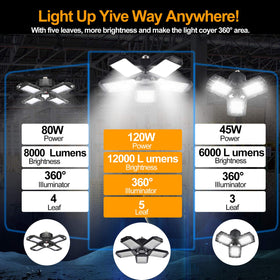 Mefflypee LED garage light heat-dissipation hollow design stays cooler during use.