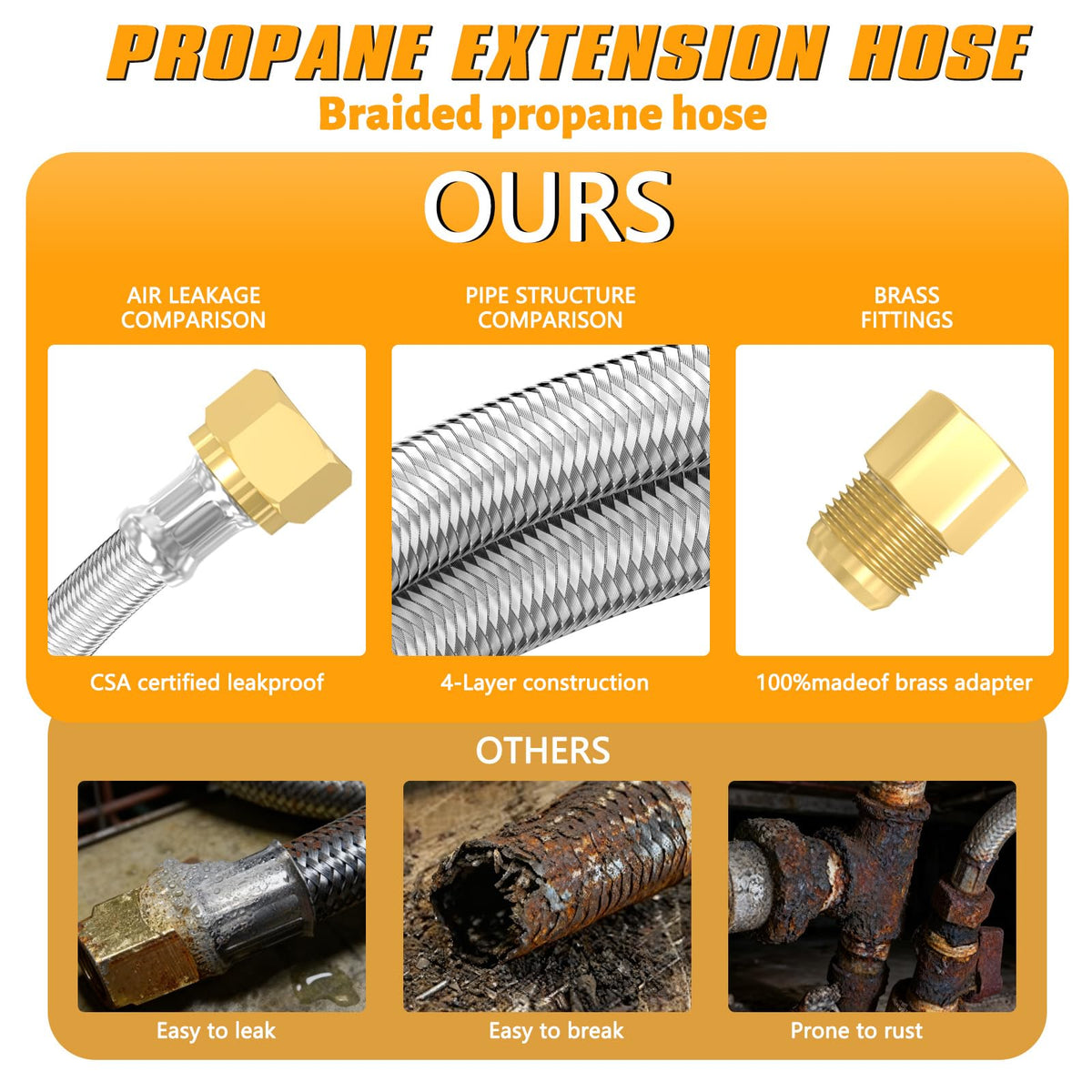 MEFUN CSA certified propane hose ensures reliable outdoor connections.