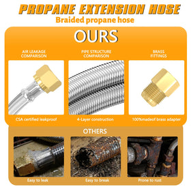 MEFUN CSA certified propane hose ensures reliable outdoor connections.
