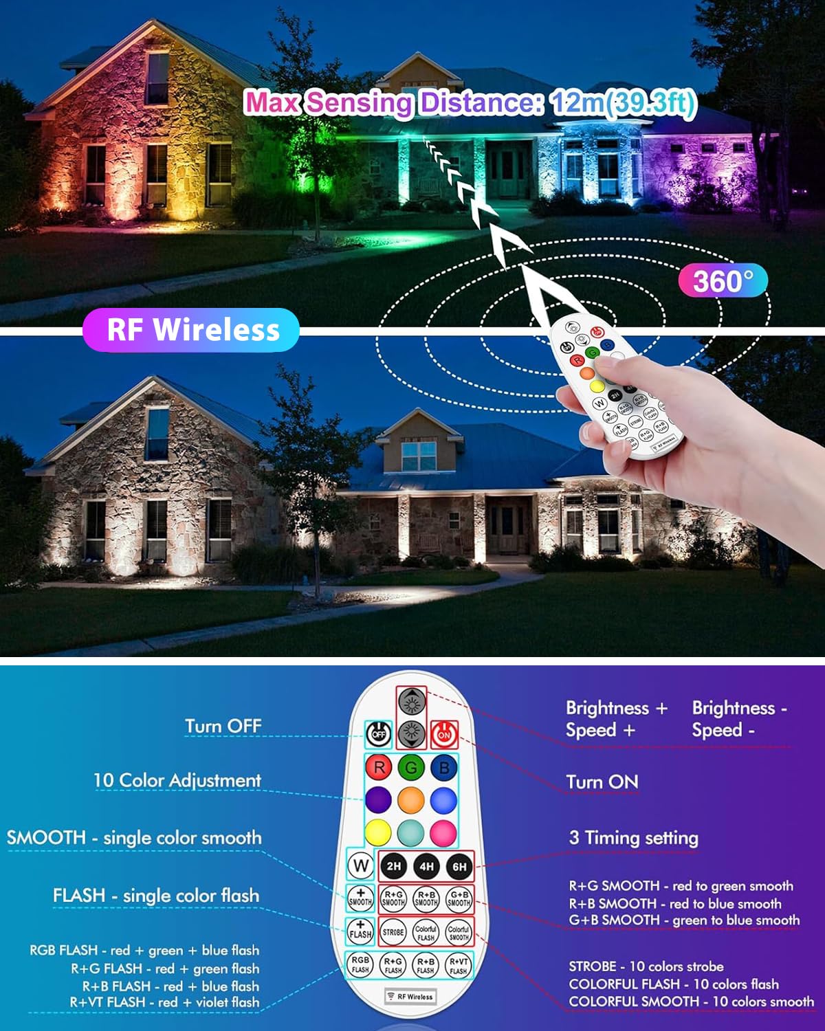 MEIKEE 120V plug simplifies outdoor lighting setup.