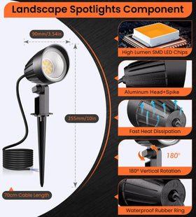 MEIKEE 7W bright 800 lumens covers up to 60m².