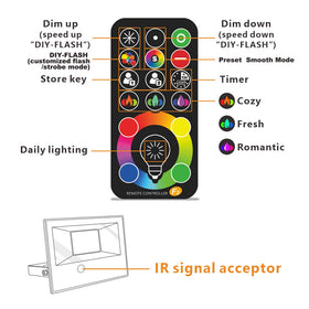 MELPO 2-pack flood lights with remote for easy outdoor setup