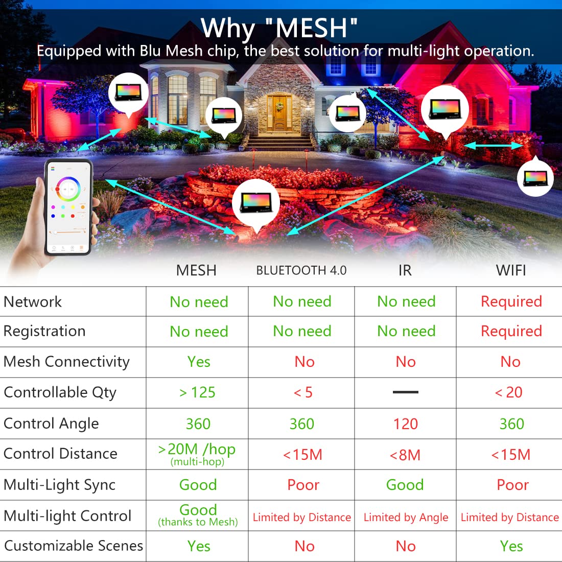 MELPO RGB color-changing flood light demonstrating vibrant color options