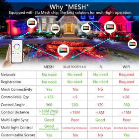 MELPO RGB color-changing flood light demonstrating vibrant color options
