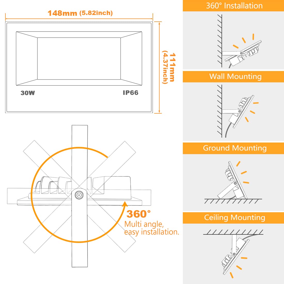 MELPO DIY scenes saved for quick activation