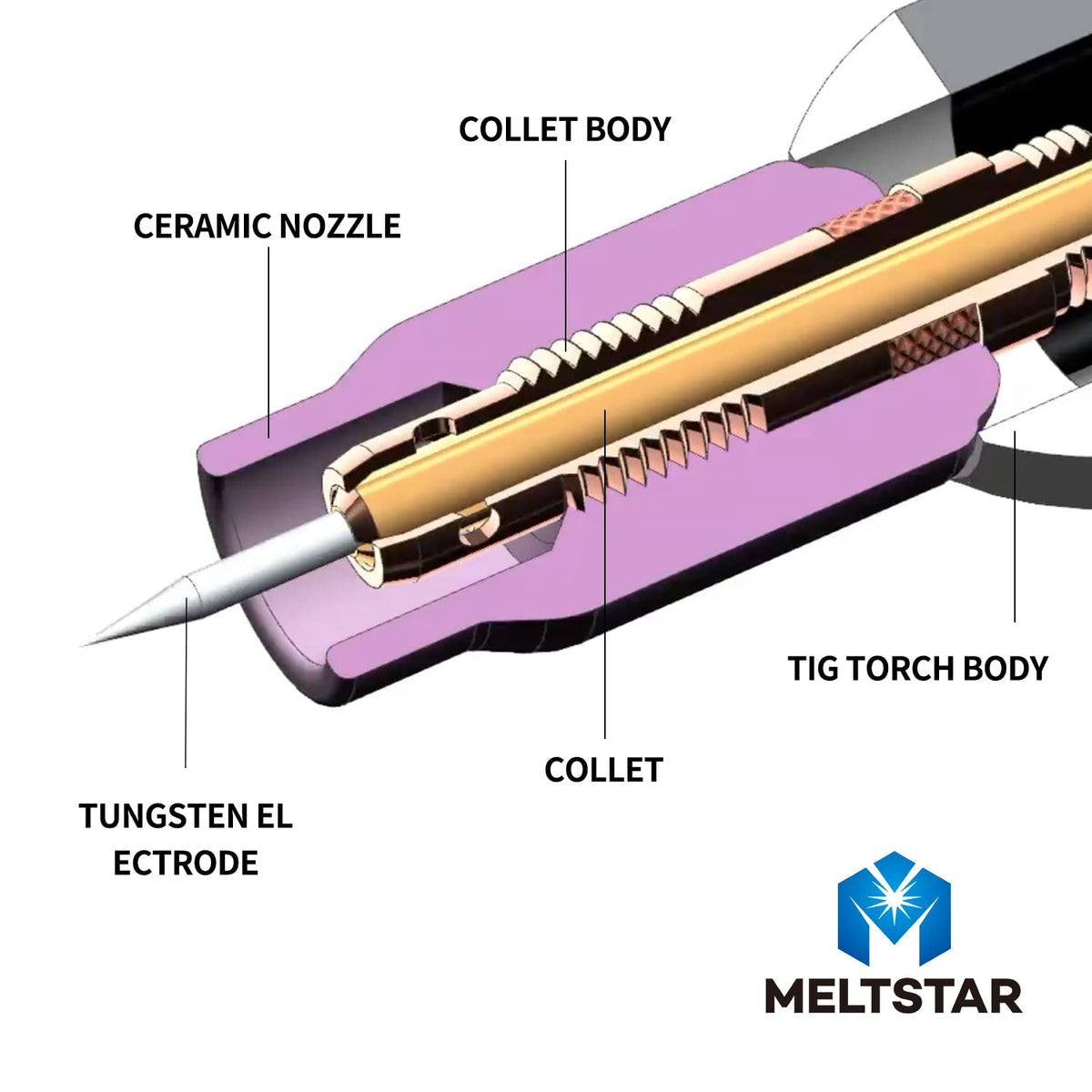 MELTSTAR rare-earth blend tungsten electrodes suit general TIG welding tasks.