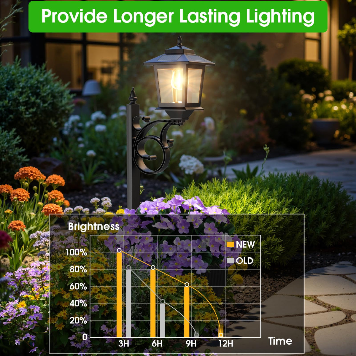 Melunar cast aluminum lamp body detail highlighting durable weatherproof construction