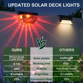 Melunar deck edge solar light ideal for decorative pathway lighting.
