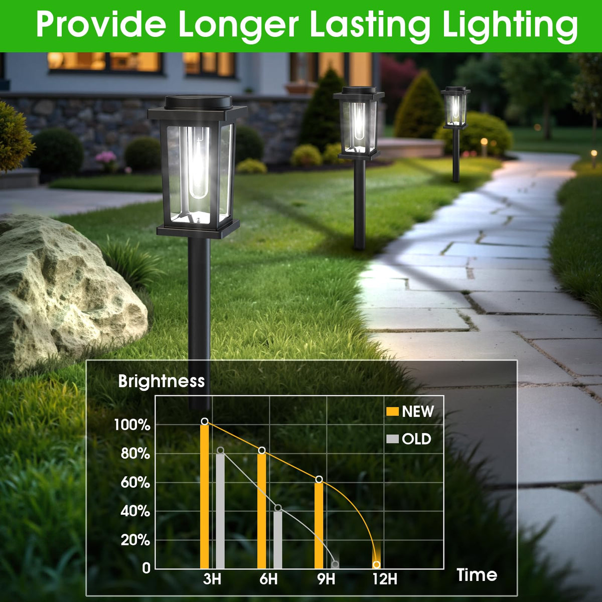 Melunar light on night demonstrates auto on/off for effortless outdoor lighting.