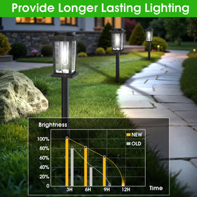 Melunar light on night demonstrates auto on/off for effortless outdoor lighting.