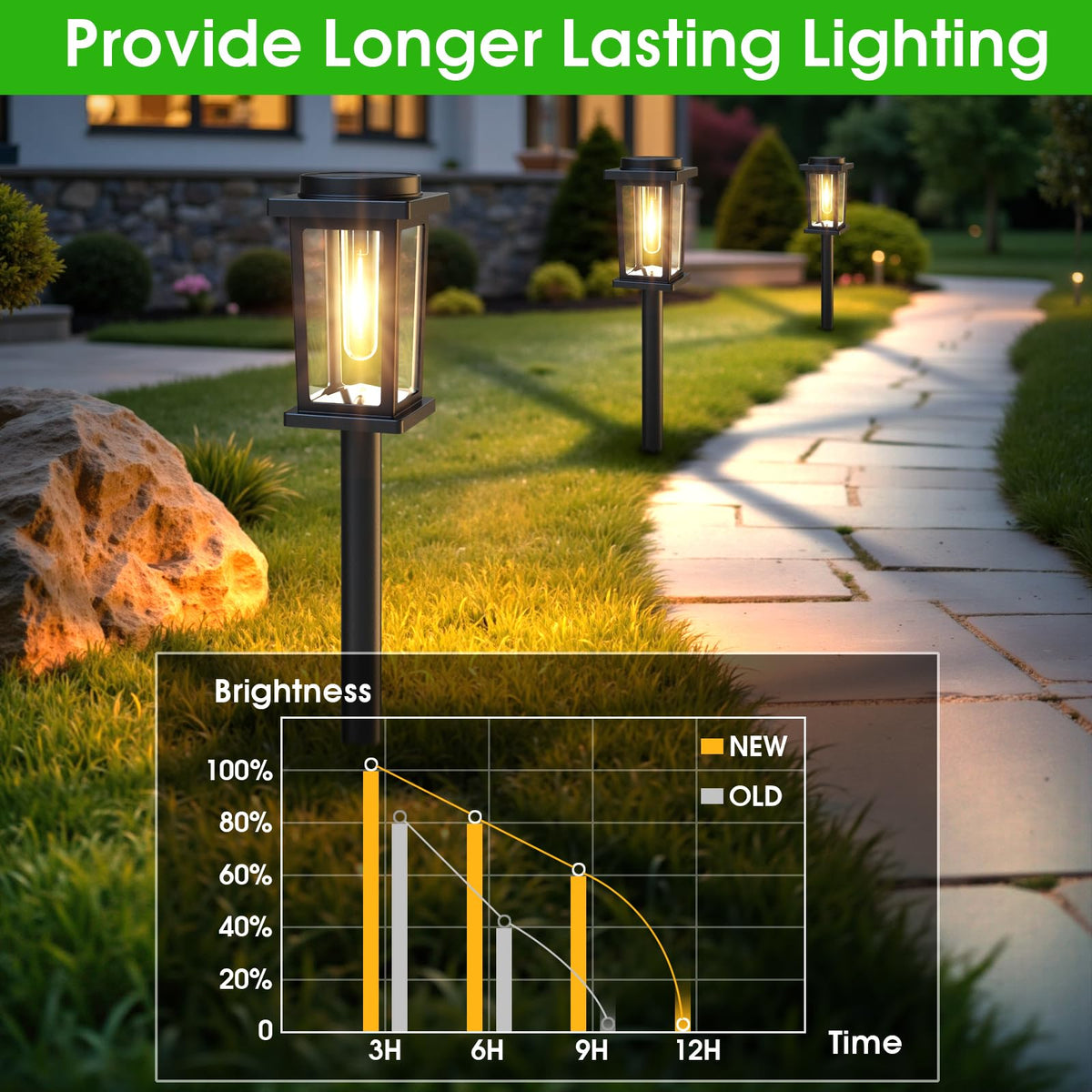 Melunar patio illumination highlighting poolside or garden spaces