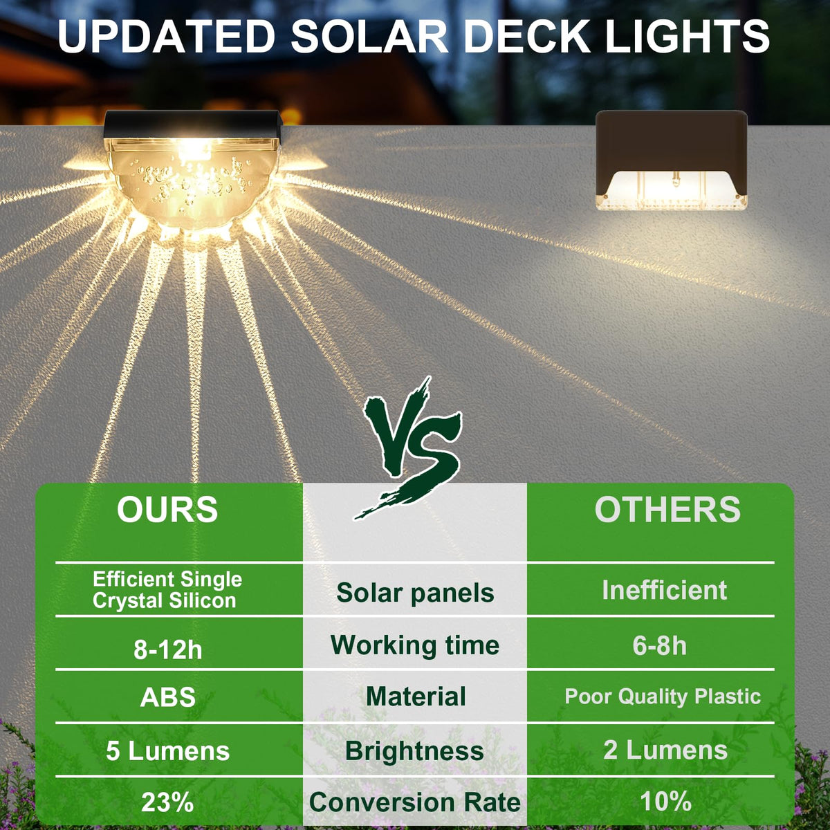 Melunar wireless solar lights install without wiring for simple setup.