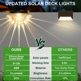 Melunar wireless solar lights install without wiring for simple setup.