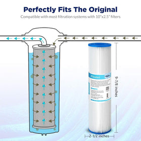 Membrane Solutions filter housing installation showing universal fit in residential systems