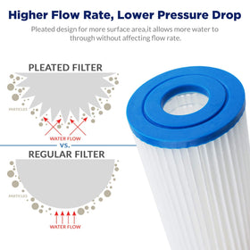Membrane Solutions sideview reveals compact 10x4.5 inch cartridge