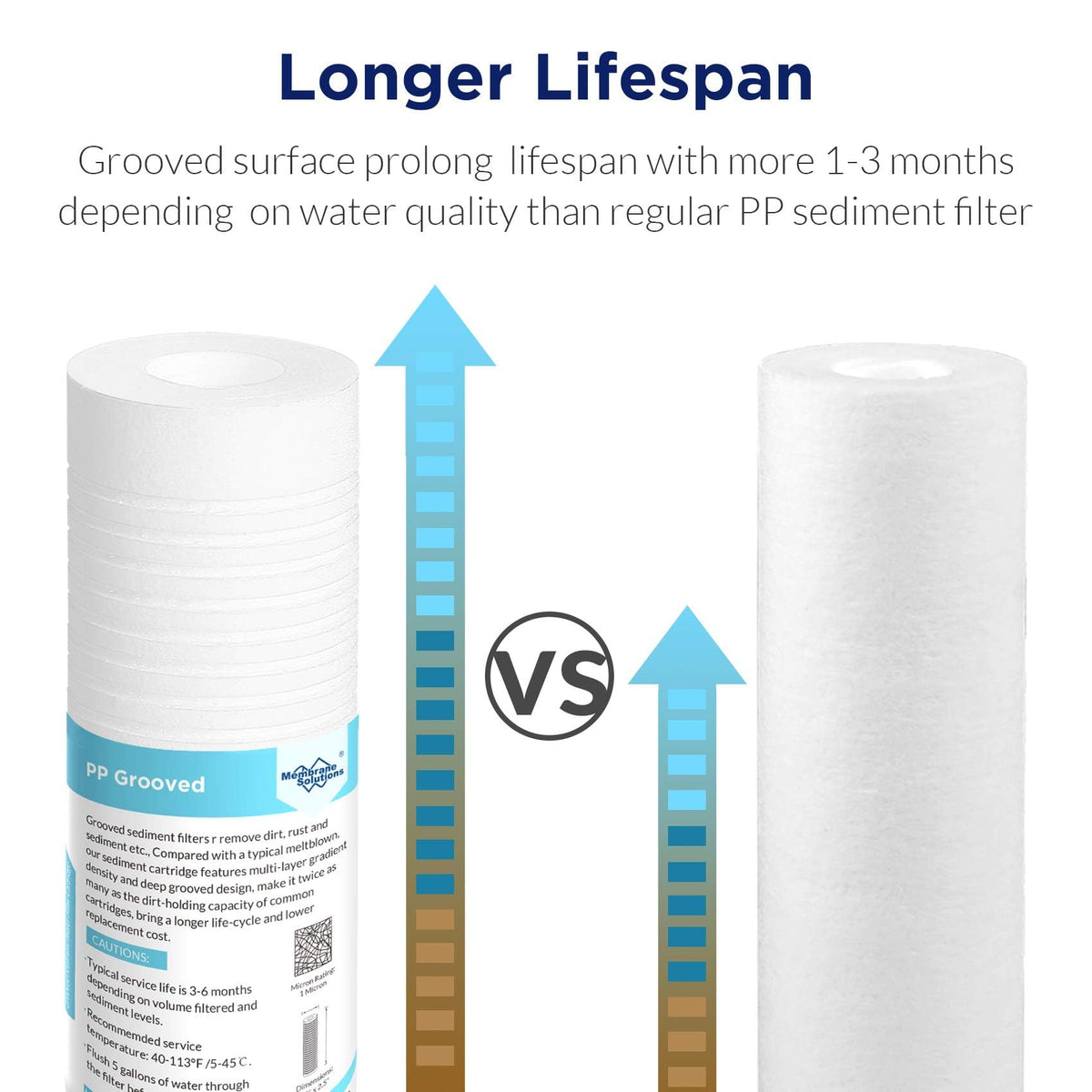 Five-micron Membrane Solutions filter delivers deeper dirt removal for homes
