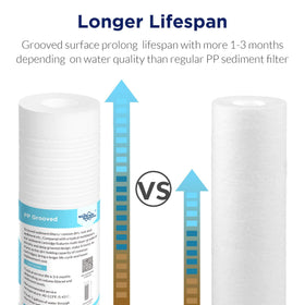 Five-micron Membrane Solutions filter delivers deeper dirt removal for homes
