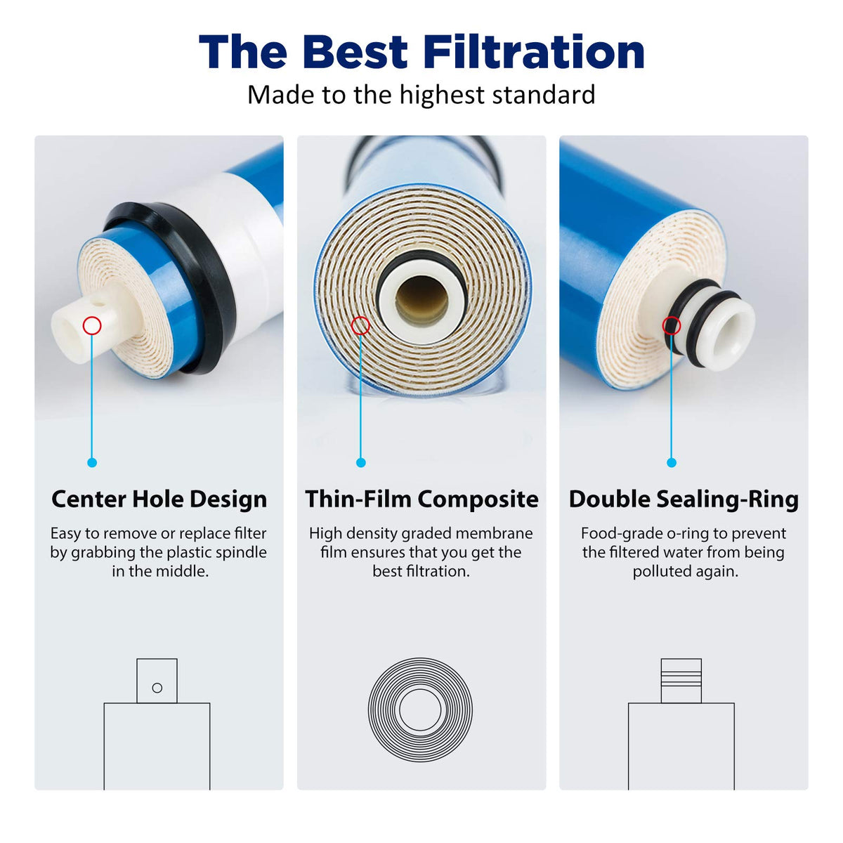 Membrane Solutions GE-compatible RO system compatibility for versatile use