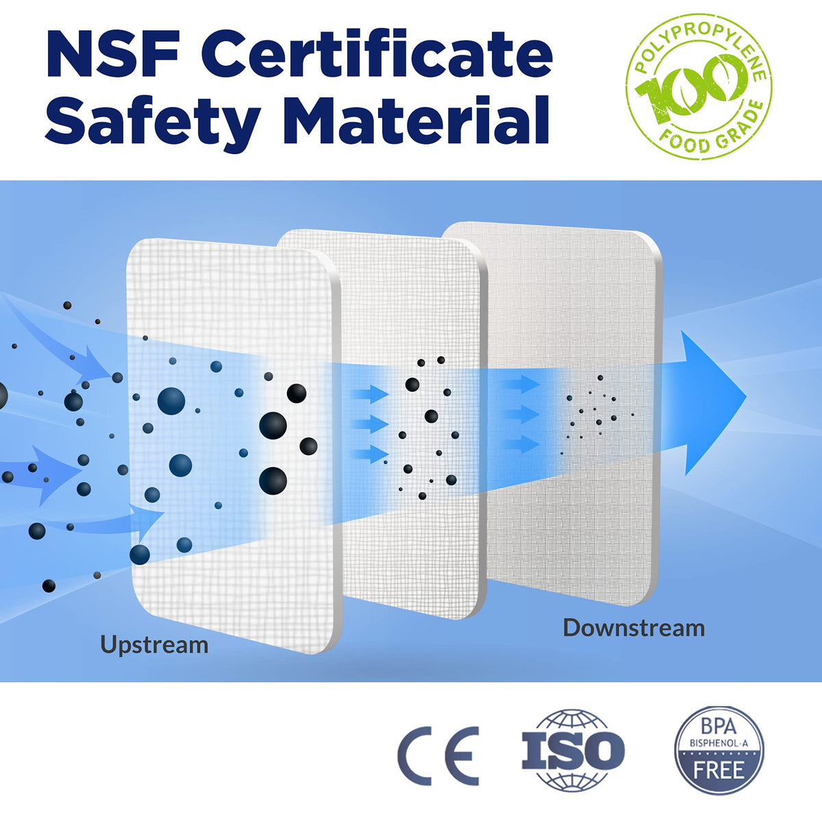 Membrane Solutions high-capacity filter supports longer service life.