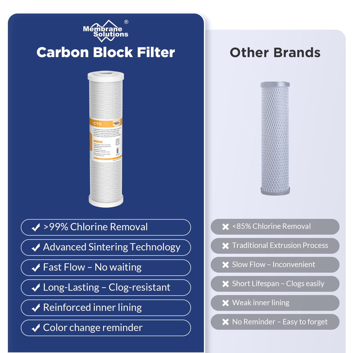 Membrane Solutions filter reduces chlorine taste and odors for better water