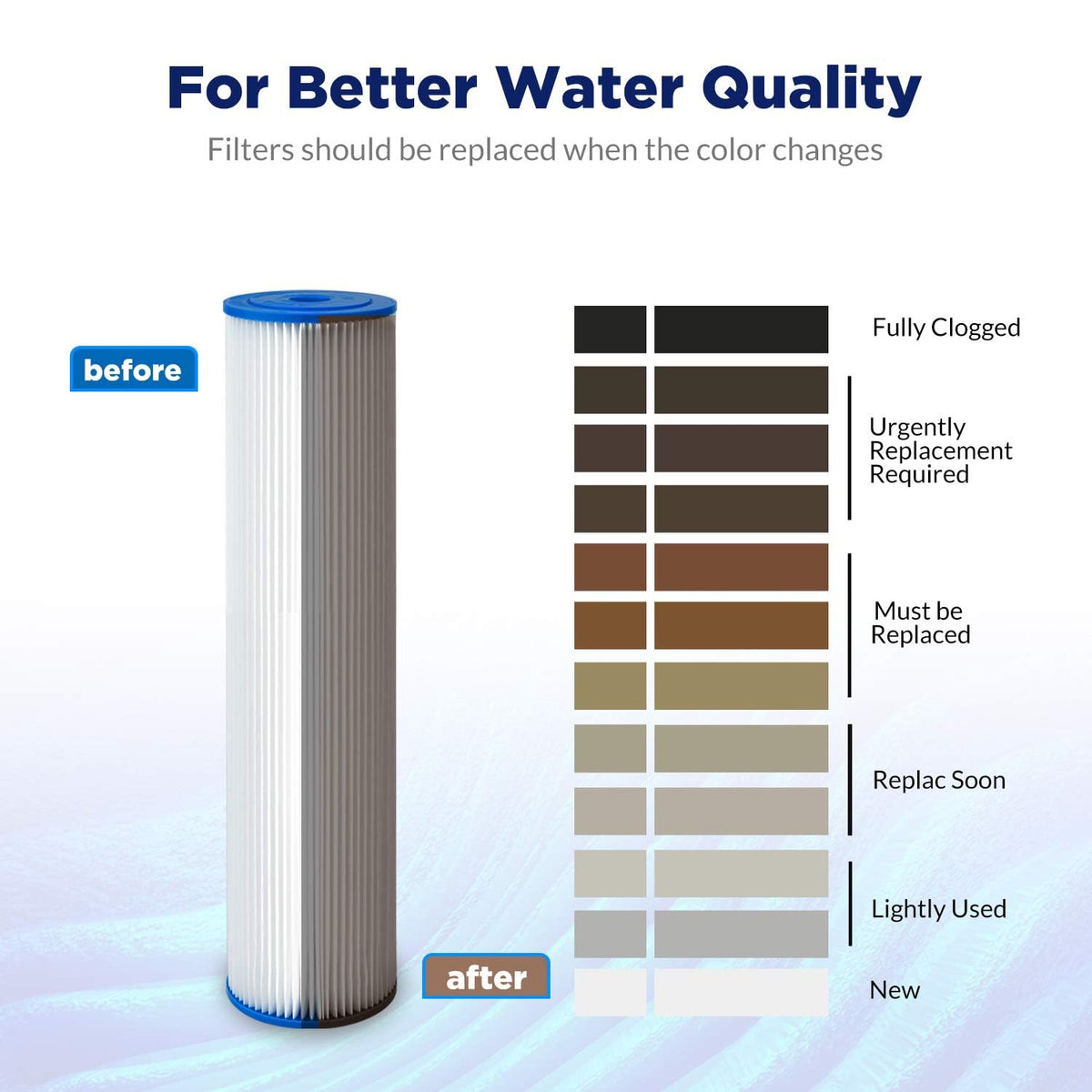 Membrane Solutions easy installation into common 10 inch housings.