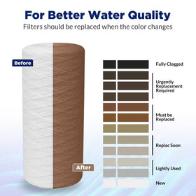Membrane Solutions long-life filter with dirt-loading capacity 30,000–40,000 gallons