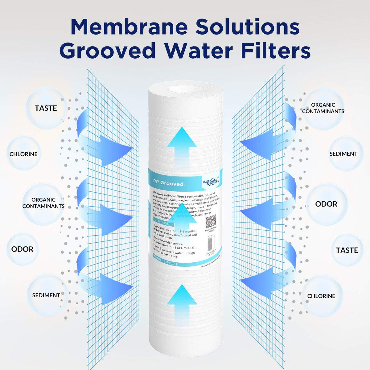 Membrane Solutions NSF-certified sediment cartridge ensures safe filtration