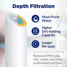 Membrane Solutions NSF tested polypropylene for safe household use.
