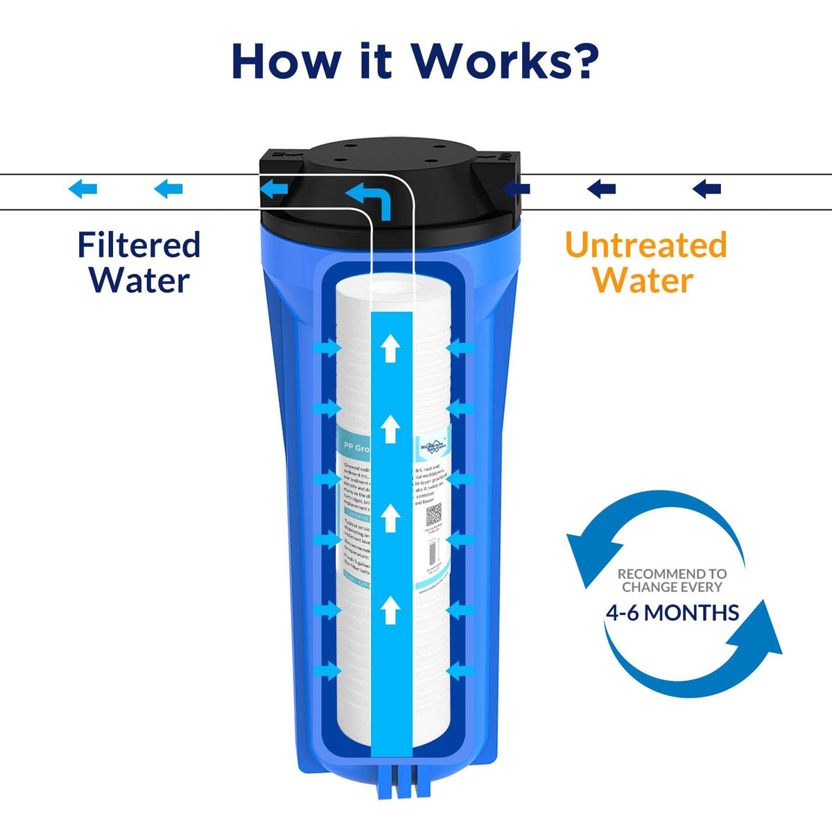 Membrane Solutions pack-of-six filter bundle for convenient replacement